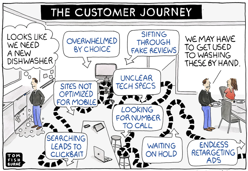 customer journey map